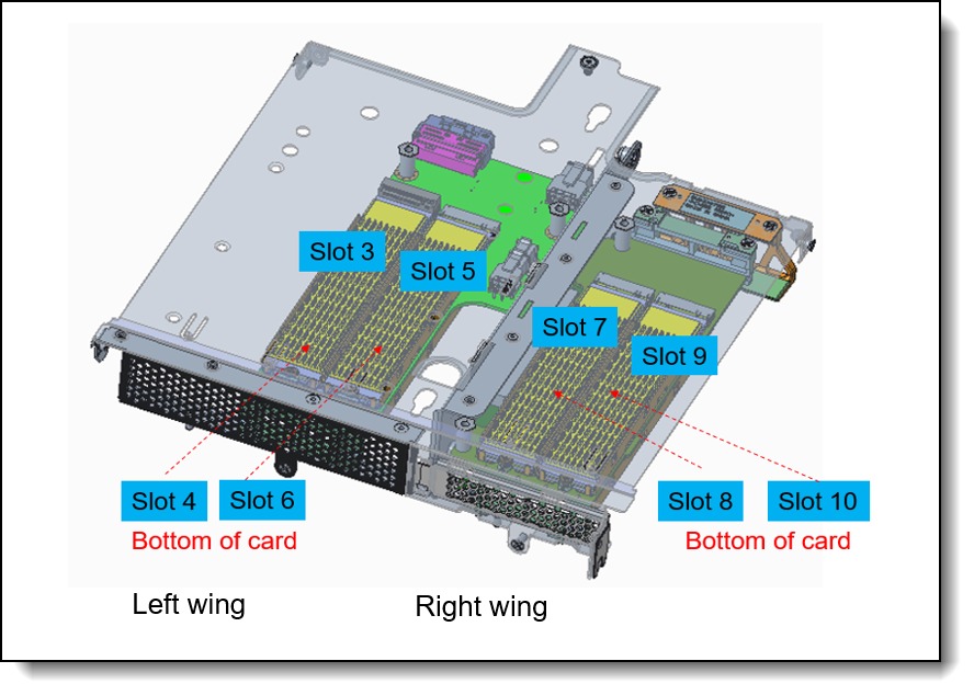 Lenovo ThinkEdge SE360 V2 Server Product Guide > Lenovo Press